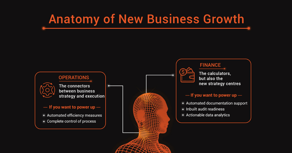 Anatomy of New Business Growth