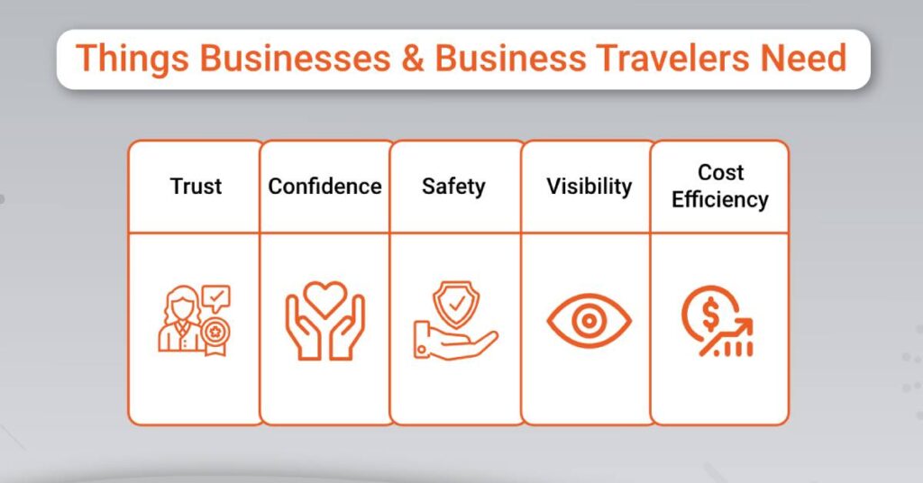 Things businesses and business travellers need