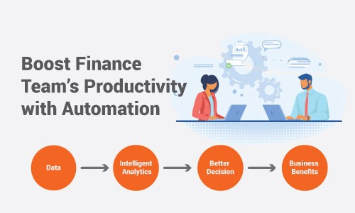 Automated expense management boost finance teams productivity