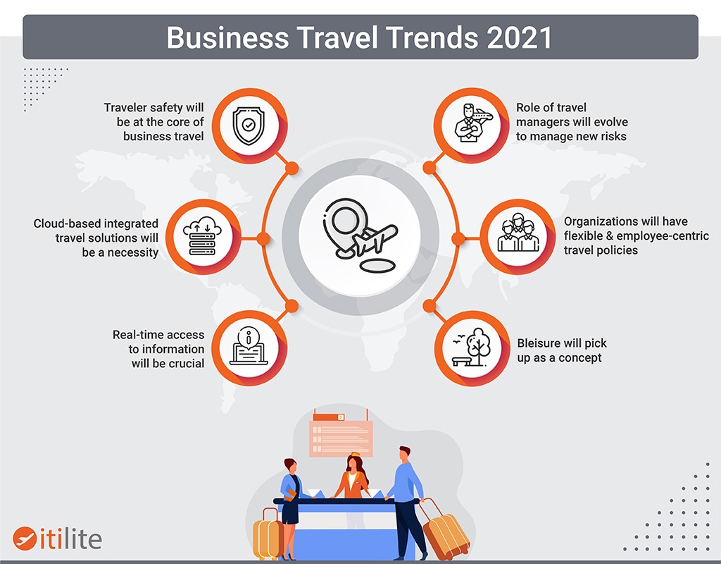 Business Travel Trends 2021