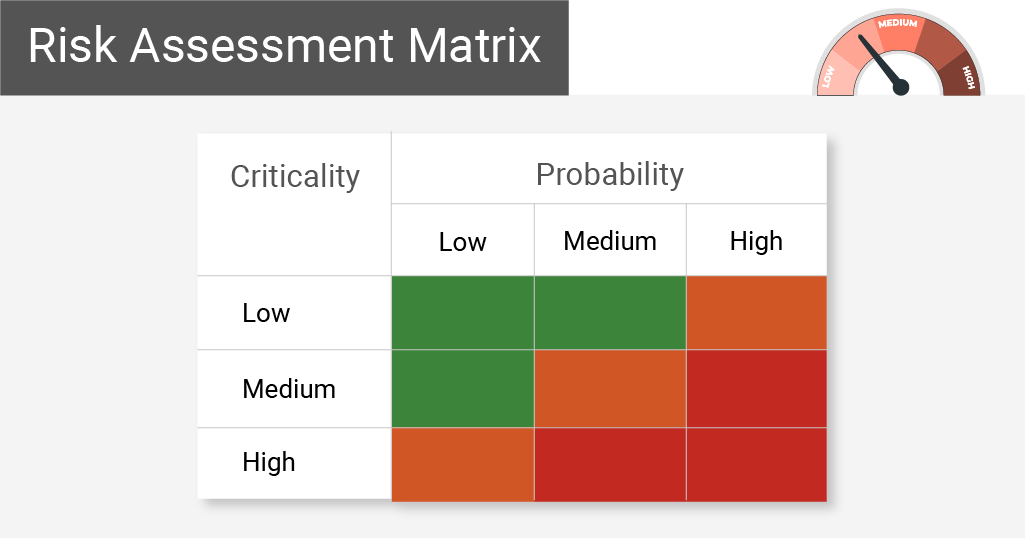 Healix Travel Safe, Online travel risk assessment