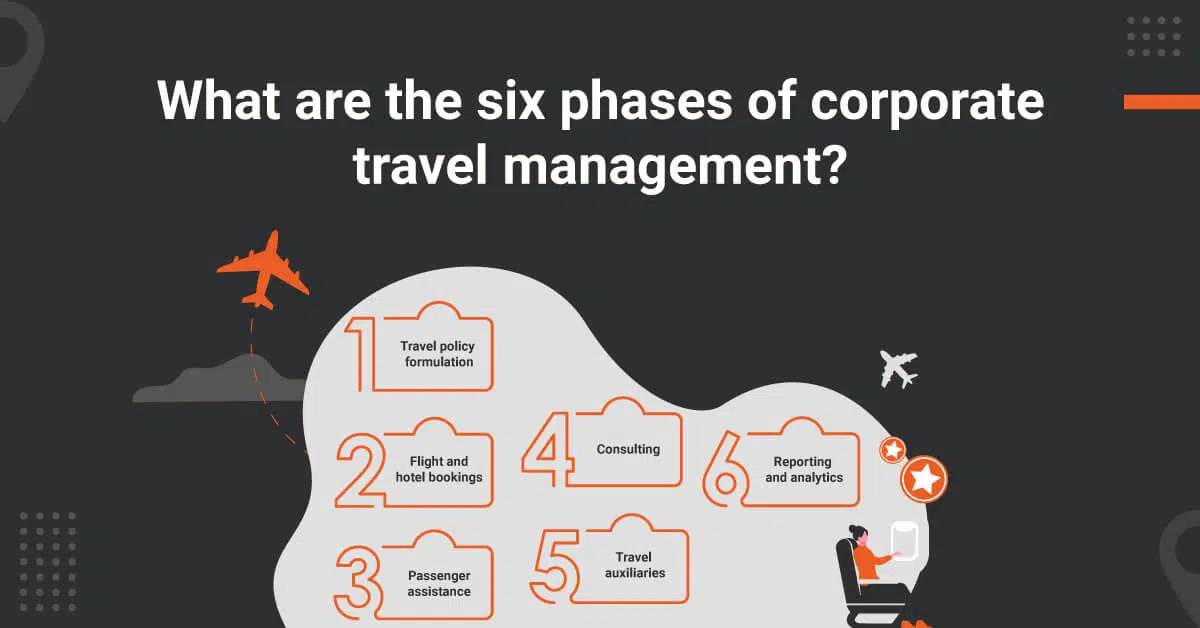 Corporate Travel Management Singapore