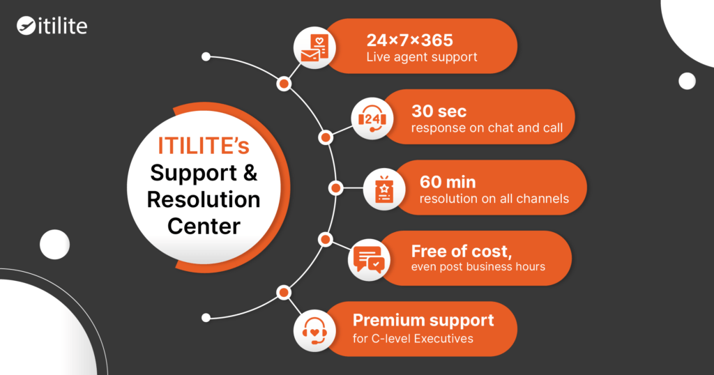 ITILITE Travel Support Features