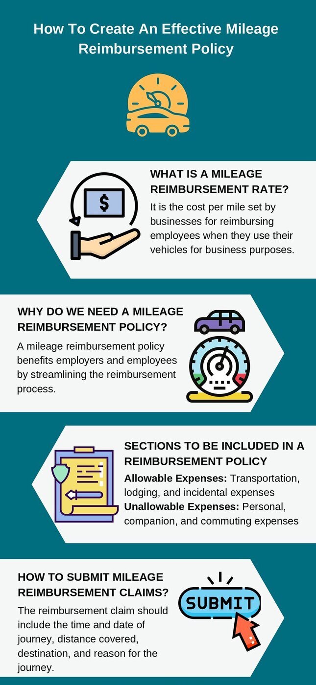 how to create mileage reimbursement policy