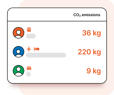 carbon impact reporting