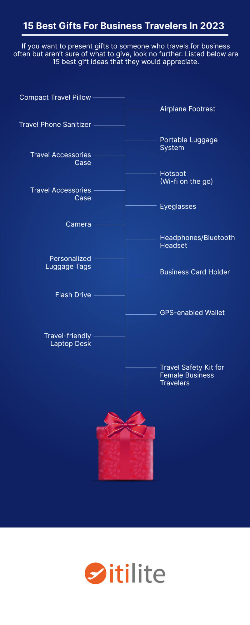 15 Best Gifts for Business Travelers ITILITE