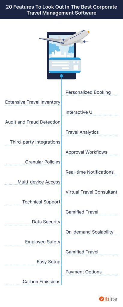 corporate travel management software features