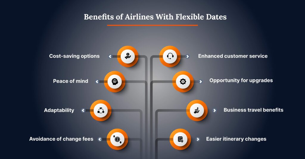 How to Find Flights With Flexible Dates

