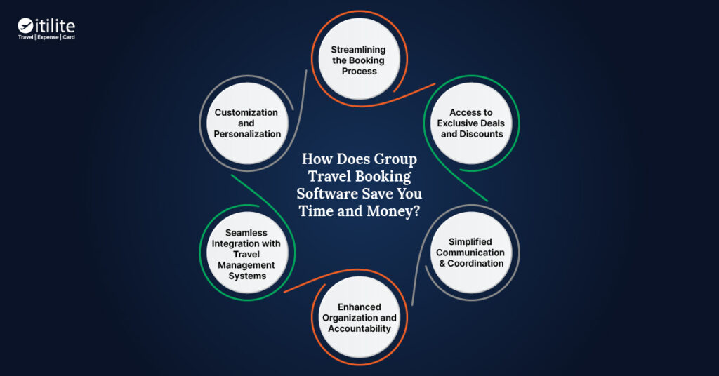 Role of Group Travel Booking Tool in Saving Time and Money