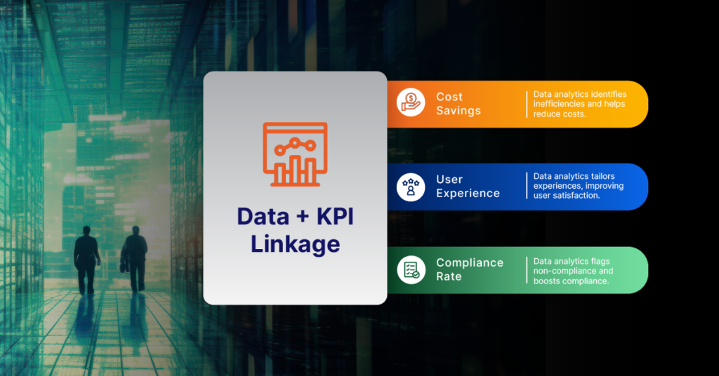 Data and KPI Linkage: Driving Value through Key Metrics