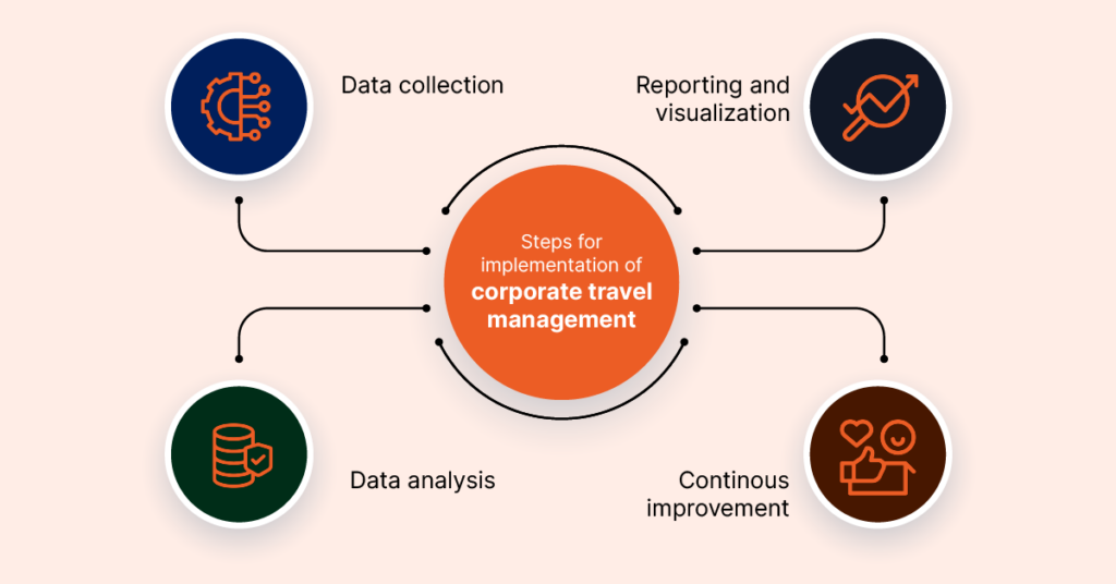 The Impact of the Data Revolution in Corporate Travel 