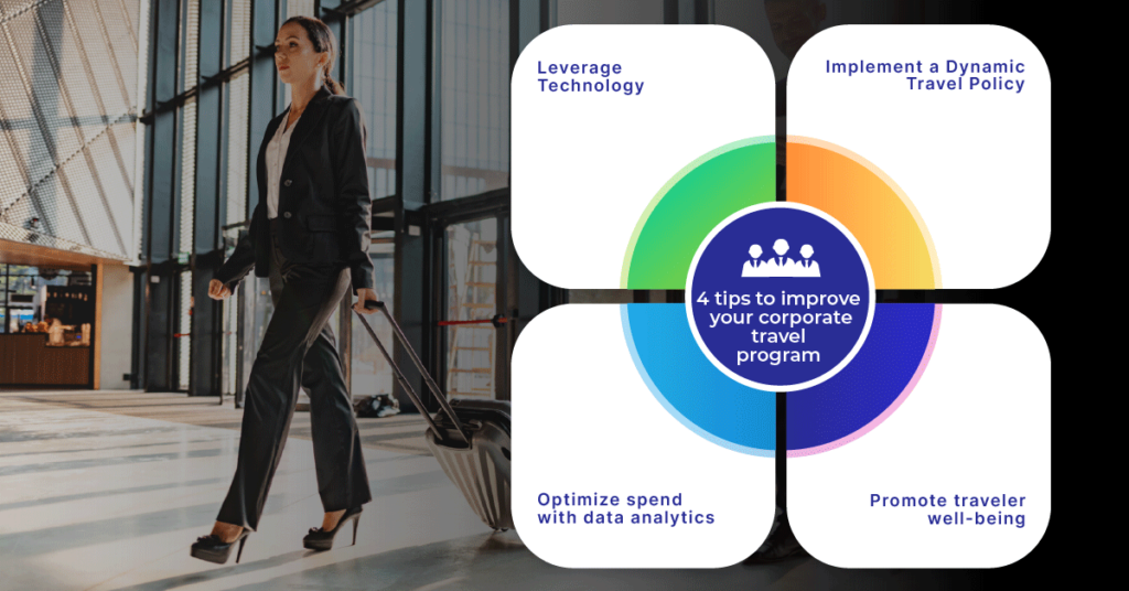Top 4 Tips to Improve Corporate Travel Program